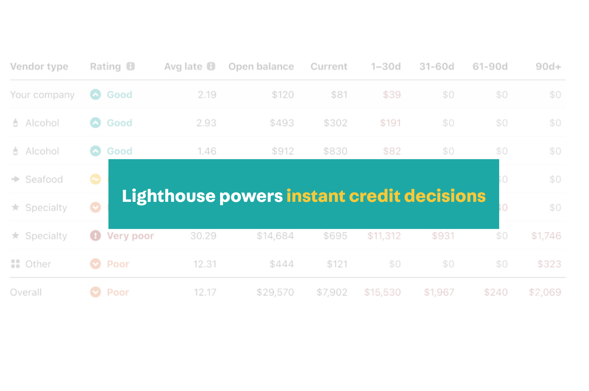 Extend Credit Terms with Confidence